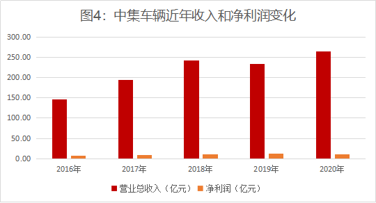 《新財富》：連續(xù)8年領(lǐng)先全球，中集車輛煉成隱形冠軍，掌門人李貴平詳解升維戰(zhàn)法2322.png