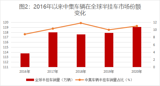 《新財富》：連續(xù)8年領(lǐng)先全球，中集車輛煉成隱形冠軍，掌門人李貴平詳解升維戰(zhàn)法2301.png