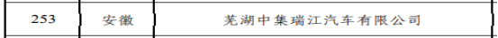 第四家！中集車輛旗下瑞江罐車獲評國家級“綠色工廠”(2)290.png