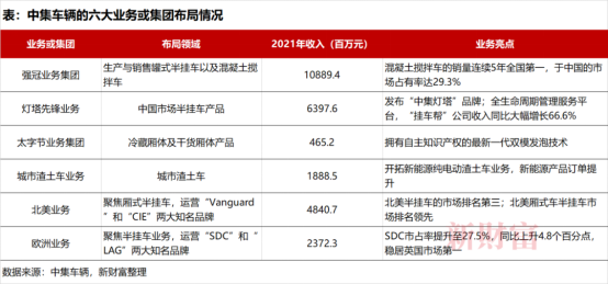 【新財富】營收276.5億！高端制造隱形冠軍中集車輛戰(zhàn)略再升級，2022年業(yè)績穩(wěn)了？1754.png