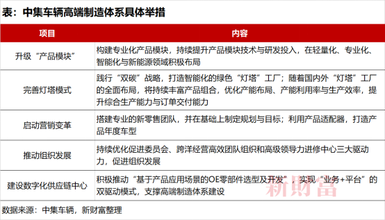 【新財富】營收276.5億！高端制造隱形冠軍中集車輛戰(zhàn)略再升級，2022年業(yè)績穩(wěn)了？4525.png